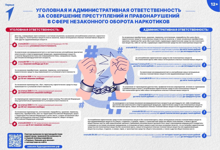 Проведение антинаркотической коммуникационной кампании..